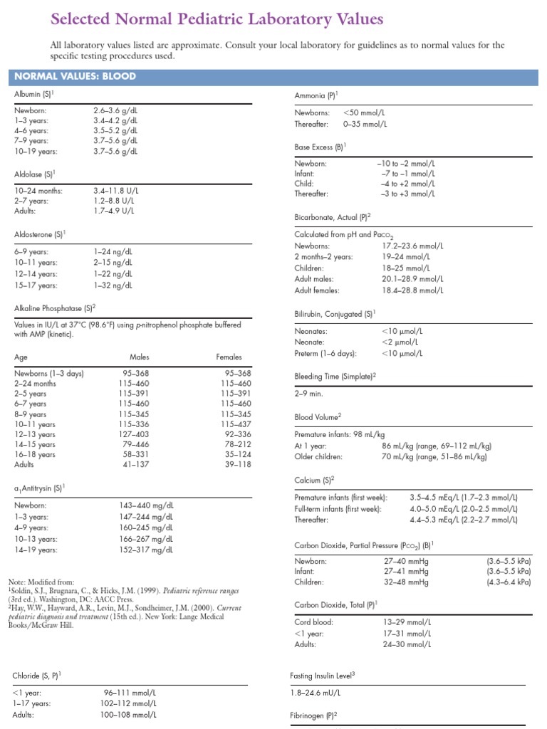 Pediatric Normal Values PDF Glycated Hemoglobin Creatinine