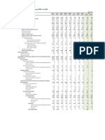 Summary Balance of Payments As Per BPM6 - July 2020