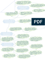 Mapa Conceptual Escatologia