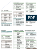 Regular Expressions Quick Reference