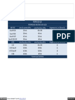 Tabela de Propriedades Mecânicas de Aços