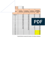 Suavización Exponencial Doble