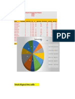 Examen 6. Excel A