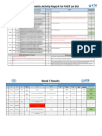 KTR Summary of Activities 3gi Week 07 2021