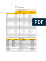 Horario y Dirección Tiendas Lima