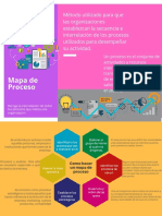 Mapa de Proceso