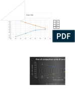 Chart Title: Plot of Compacti On Curve & Zero Air Voids Line