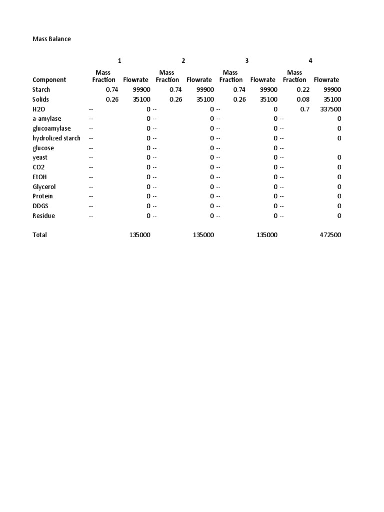 Mass Balance Analysis for AA0809 | PDF | Organic Compounds | Biology