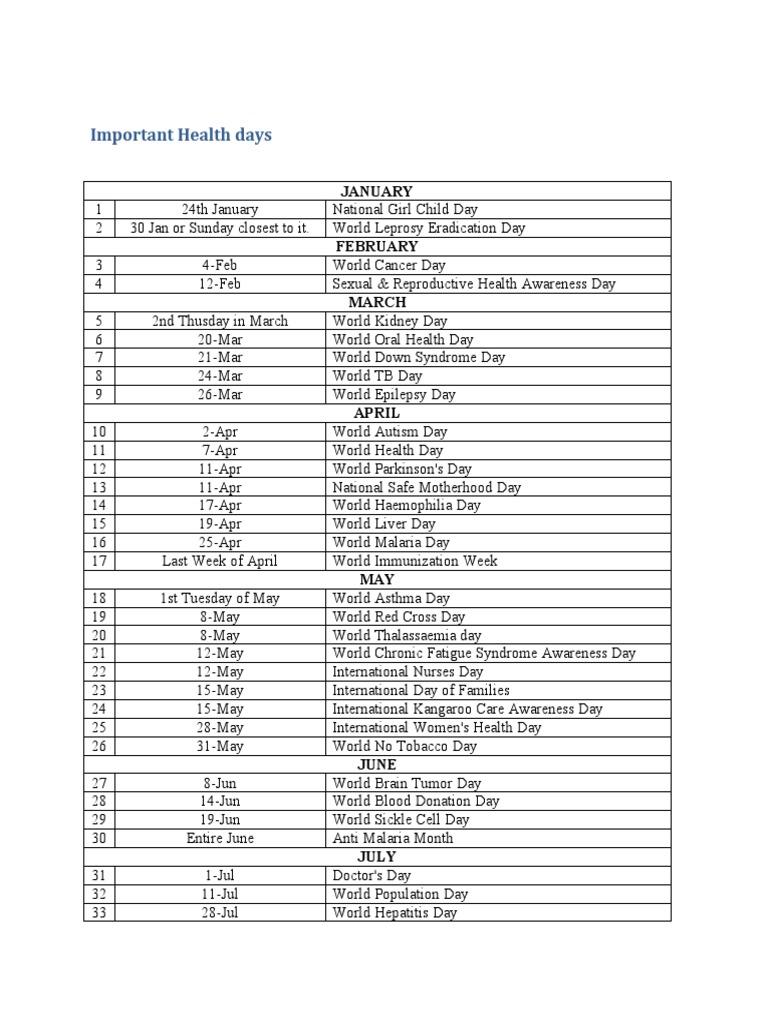 Important Health Days PDF Medical Specialties Clinical Medicine