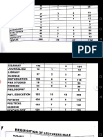 Lecturer Seats Subject Wise Break up 2021