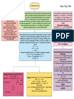 Resumen de Transformación Lineal