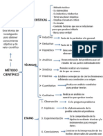 Mapa Conceptual Metodo Cientifico