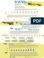 Infografia El Desafío de Las Armas No Letales