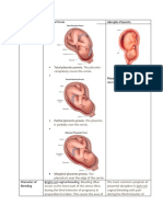 Placenta Previa and Abruptio Placenta Guide