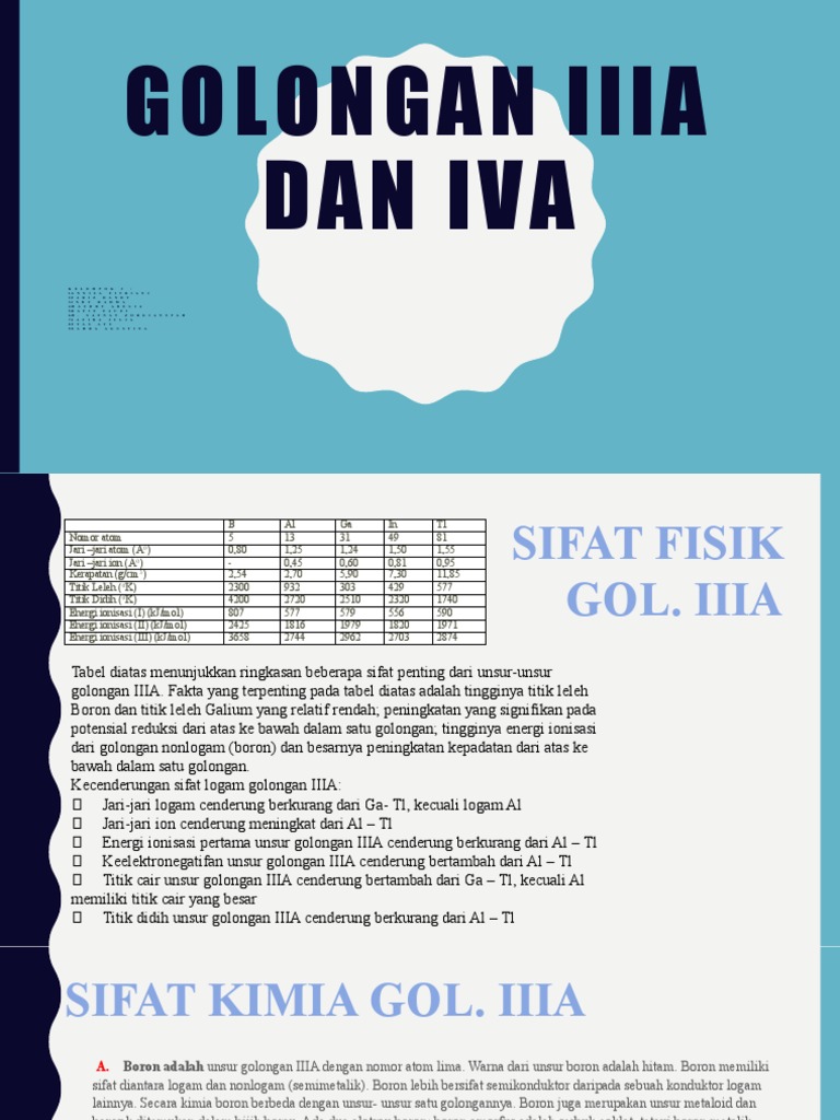 Golongan Iiia Dan Iva Pdf