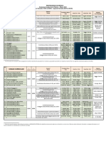 Mesas de Examenes Música Febrero Marzo 2021