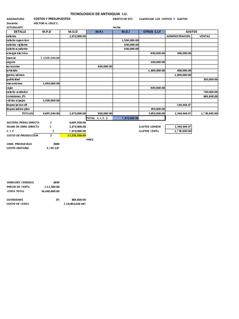 Costos y Presupuestos Manu | PDF | Inventario | Estado de resultados