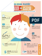 Infographie Cerveau