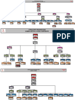 Structure Organization Finance, Accounting, Tax, Admin (Fata)