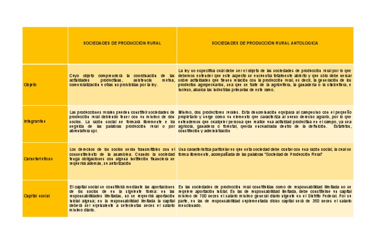 Sociedades de Producción Rural | PDF | Capital (economía ...