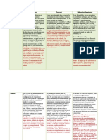 Grupo Matriz - Autocoacción y Disciplinamiento. Elias y Focault