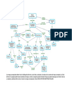 Mapas conceptuales: incluir bibliografía, autores y título del texto analizado