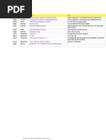 Excel VBA and Excel Macros