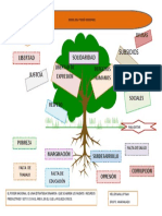 Arbol Poder Nacional