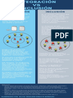 Cuadro Comparativo Inclusión Vs Integración