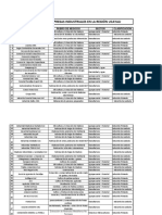 Clasificación de Industrias en Ucayali