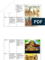 Cuadro Comparativo Civilizaciones