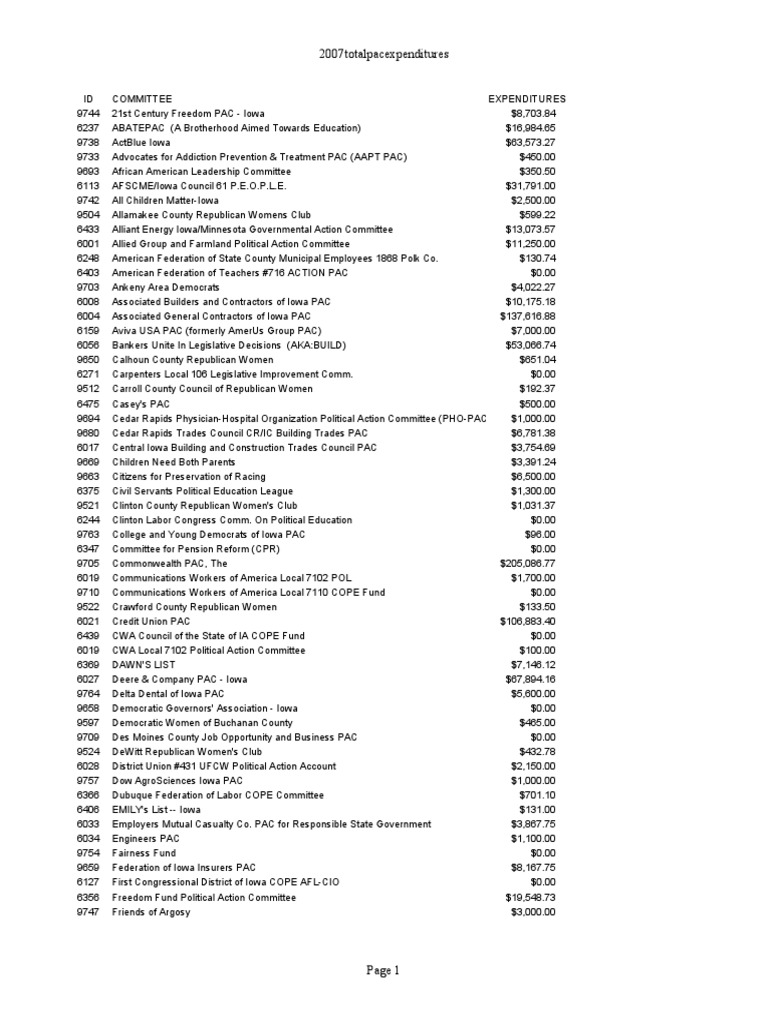 2007totalpacexpenditures: ID Committee Expenditures | PDF | Political ...