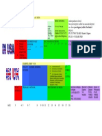 Differences in Uk and Us Systems