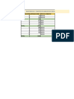 Inventario Por Fecha de Elaboracion