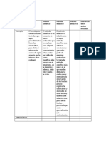 Cuadro Comparativo de CIencia, Tecnologia y Sociedad