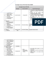 Kronologis Temuan TFAC Status 1 Juli 2020