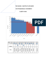 GRAFIK HASIL CAKUPAN LINAKES 2016