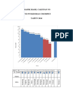 GRAFIK HASIL CAKUPAN N3 2016