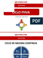 Ciclo PHVA