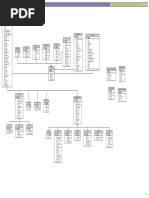 Piping - Objects: Autocad Plant 3D 2015