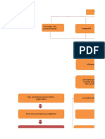 Mind Mapping Katarak