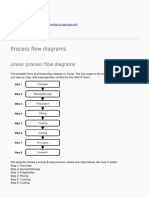 Linear Process Ow Diagrams