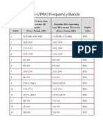 LTE (E-UTRA) Frequency Bands