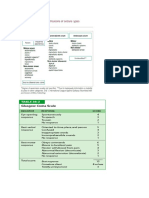 ILAE Epilepsy Classification