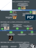 Linea Del Tiempo Implantologia Scrib