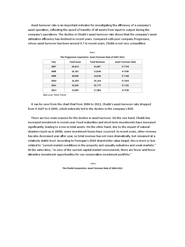 The Progressive Coporation Asset Turnover Rate Of 2007 2012 Year Total