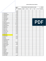 Laporan Distribusi Tablet Fe Rematri Dan Bumil 2020 PKM Karkit