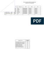 Daftar Bumil TM3 29 Jan 2021