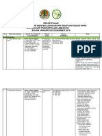 2016 Daftar Penerbitan SK Izin Pengumpulan Limbah B3