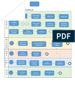 BPMN